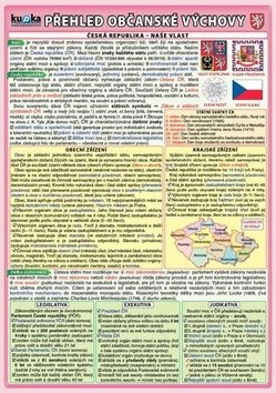 Přehled občanské výchovy pro ZŠ 1. díl