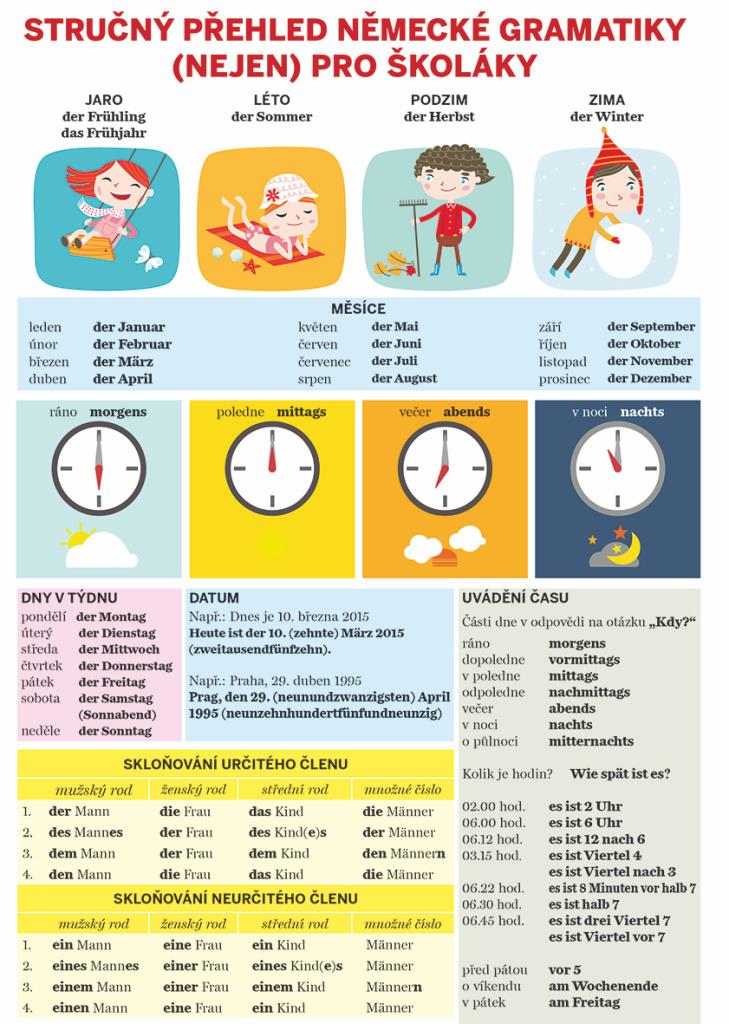 Stručný přehled německé gramatiky  pro školáky
