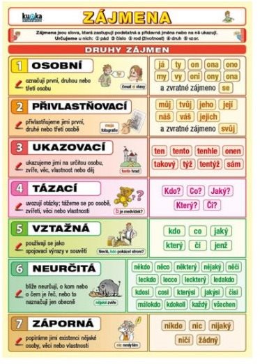 Učebnice Zájmena pro základní školy