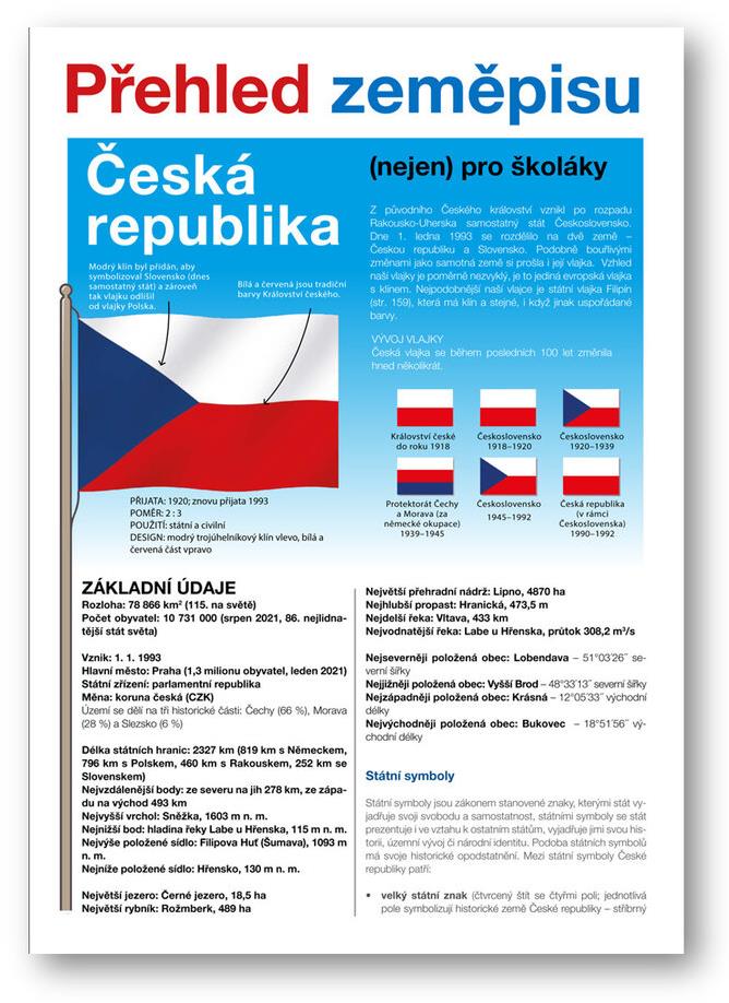 Přehled zeměpisu Česká republika:  pro školáky