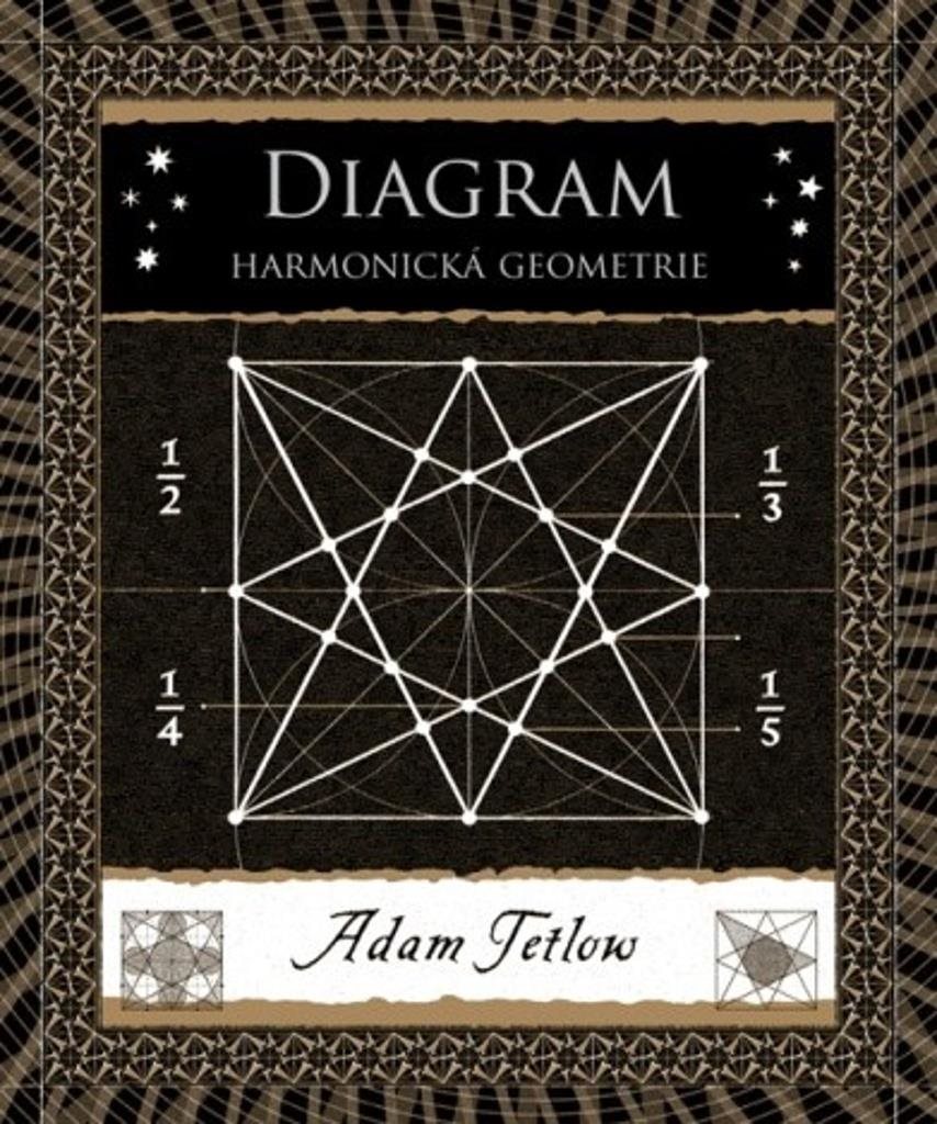 Diagram: Harmonická geometrie