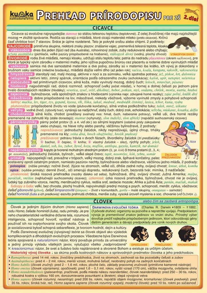 Prehľad prírodopisu pre ZŠ
