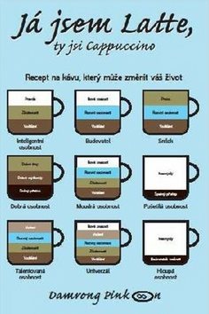 Já jsem Latte, ty jsi Cappuccino: Recept na kávu, který může změnit váš život