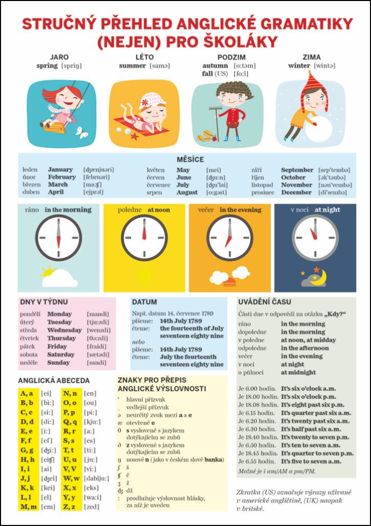 Stručný přehled anglické gramatiky  pro školáky