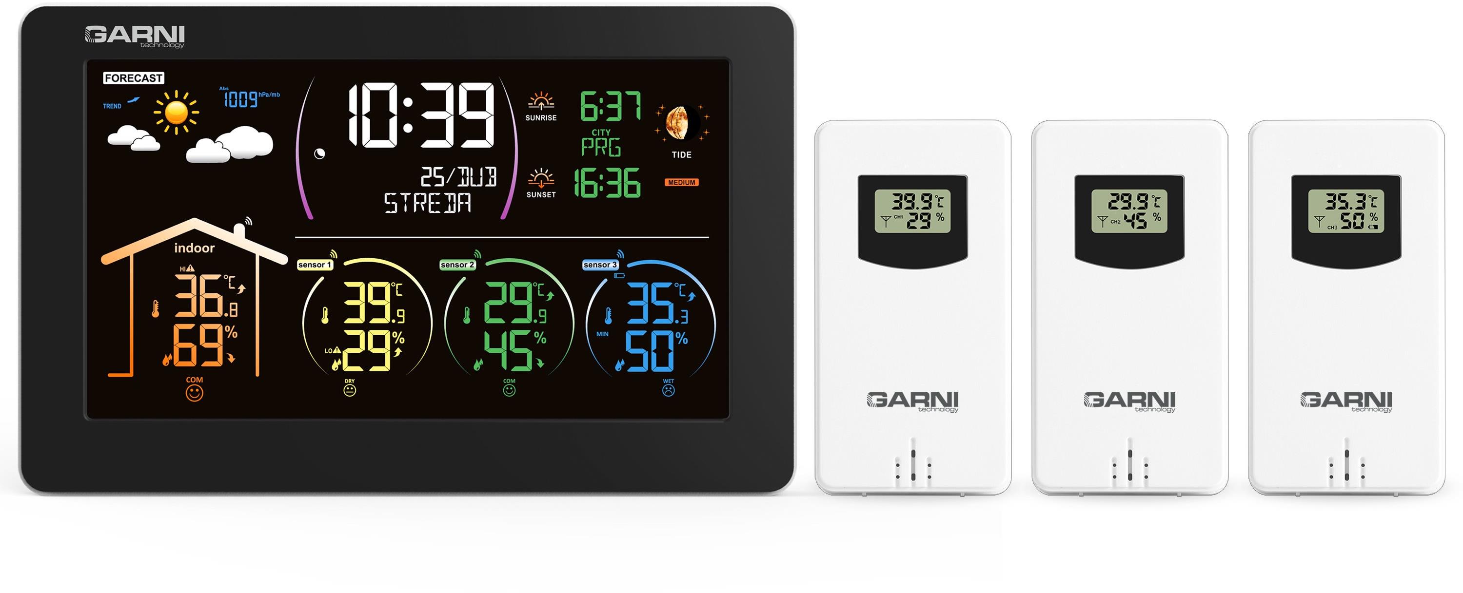 GARNI 580 Line