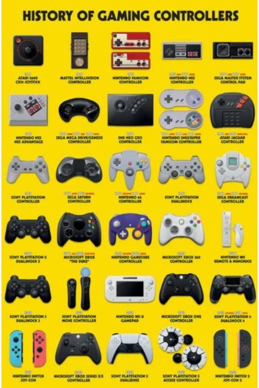 Gamer at Work: History of gaming controllers