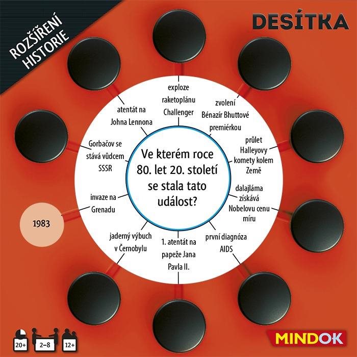 Desítka: rozšíření Historie