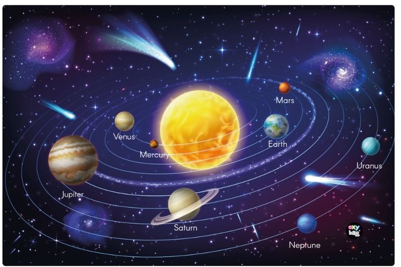 Oxybag Podložka na stůl PP 60 × 40 cm Planets