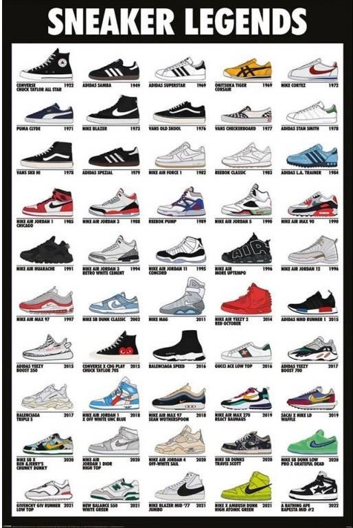 Sneaker Legends: Sneakers