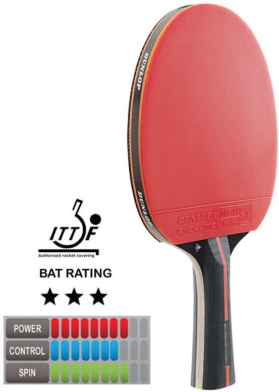 Dunlop Blackstorm