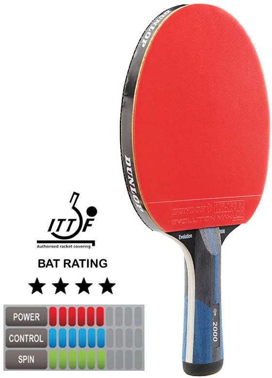 Dunlop Evolution 2000